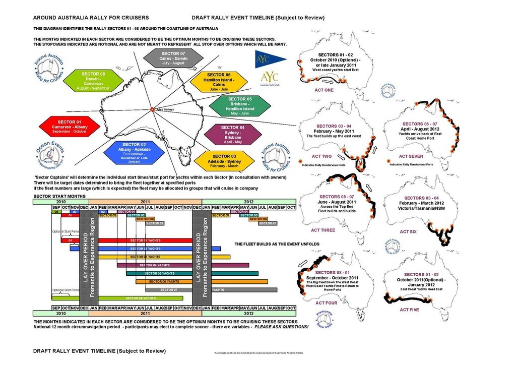 Draft Rally Event Timeline Diagram - AAOR&R © Bob Williams